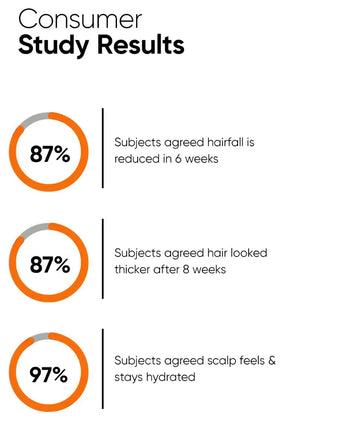 Minimalist Hair Density Serum 18% haargroei serum